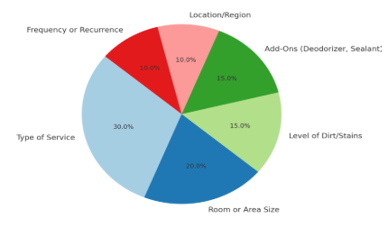 Stanley Steemer cost in 2025: Avg. $0.30–$1.00 per sq ft – plan your cleaning budget smartly!